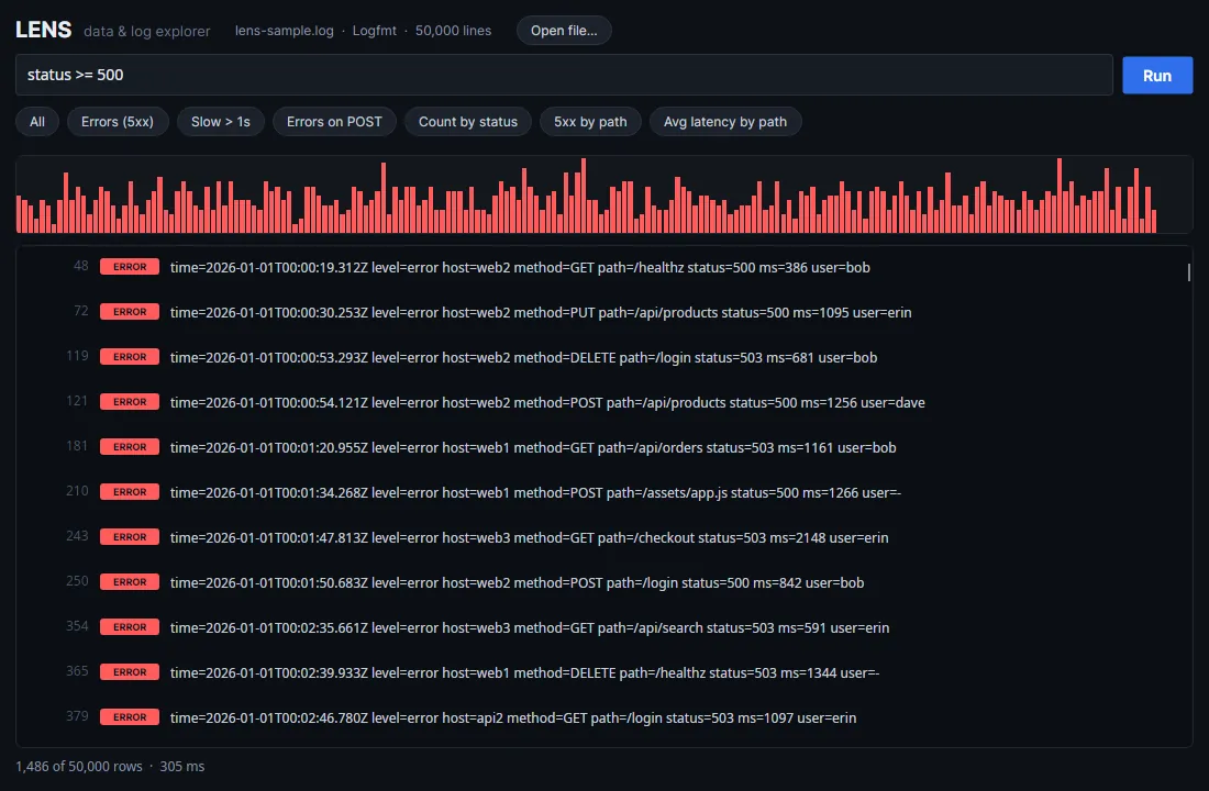 The Lens desktop app filtering a log down to only 5xx errors, with a custom colour-coded activity timeline above the results and each error row tagged in red.