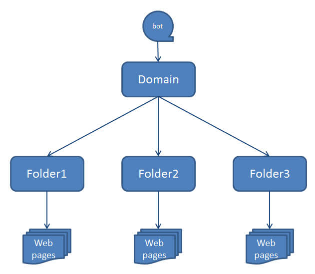 OTP – MergeMaps – Locustware Learning Center