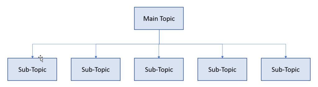 Topic Folder Structure